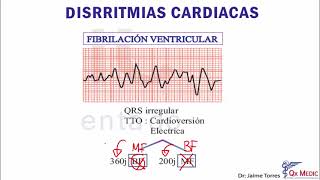 Cardiología  Academia Mis Cursos 5 [upl. by Lubow826]