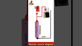 Remote control LED light connection diagram remotecontrol shorts short shortvideo abontotech [upl. by Ranger177]