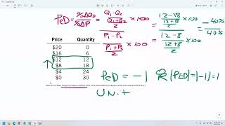 How to solve Price Elasticity of Demand using mid point method practice question and solution [upl. by Nordna]