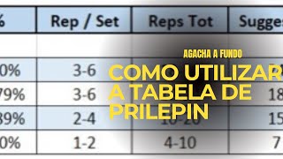 COMO UTILIZAR A TABELA DE PRILEPIN [upl. by Kroo]