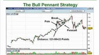 14 How to Trade the FlagPennant Patterns Like a Pro Part 2 [upl. by Acinaj945]