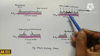 Photolithography [upl. by Rhetta347]