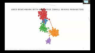 Embedding Based Markov stability scale selection for robust networking clustering [upl. by Lussier]