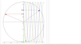 Animación de diagrama fasorial de tres fases [upl. by Airyk]