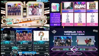 GFRIEND Time For The Moon Night WINS COMPILATION  7K SPECIAL [upl. by Jenkel215]