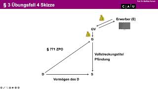 Zwangsvollstreckungsrecht im Überblick – Folge 05 Pfändungspfandrecht Vollstreckungsgegenklage [upl. by Kahcztiy416]