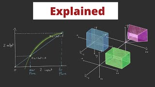 The Math behind most 3D games  Perspective Projection [upl. by Munford]