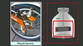 57 Principle of generator or dynamo [upl. by Eniamreg777]