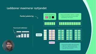 Så blir ert erbjudande för elbilsladdning lönsamt och hållbart  både idag och imorgon [upl. by Janeczka353]