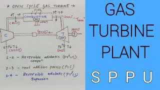 Gas Turbine Power Plant  Open and closed cycle [upl. by Fallon]