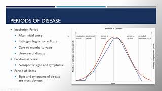 Bio 225 Chapter 15 Microbial Mechanisms of Pathogenicity [upl. by Laurene]