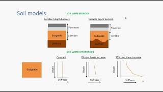 26 Soil Models [upl. by Keily853]