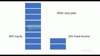 Portfolio rebalancing simple examples with benefits [upl. by Rehpotsirhk]