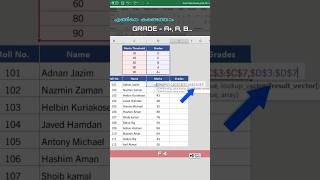 Grade formula in Excel  Excel Malayalam grade malayalam shorts [upl. by Hyozo623]