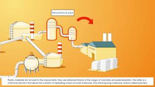 Petrochemistry [upl. by Ariuqahs402]