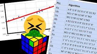 How I Created the Algorithm Formula Your Algorithm Sucks Pt 2 [upl. by Marve427]