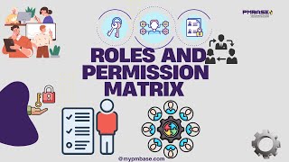 Roles and Permission Matrix fullvideo [upl. by Yodlem]