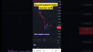 EURUSD analysis success today oct8 [upl. by Ahsemac]