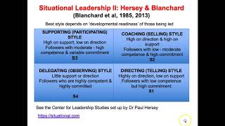 Contingency theory and situational leadership [upl. by Jannel]