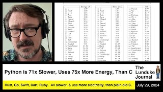 Python is 71x Slower Uses 75x More Energy Than C [upl. by Love]