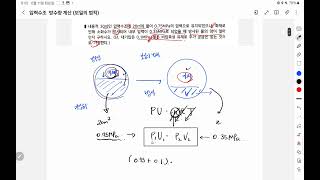 소방기술사 보일의법칙을 활용한 압력수조 방수량 계산문제 풀이 [upl. by Dixie]