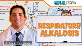 Respiratory Alkalosis [upl. by Liagibba]