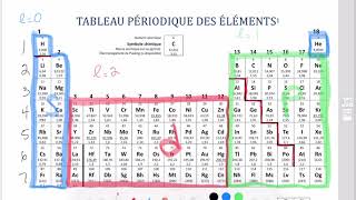 Tableau périodique et configuration électronique [upl. by Clevey108]