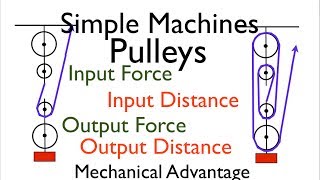 Simple Machines 2 of 7 Pulleys Calculating Distances Forces MA Part 1 [upl. by Juliana16]