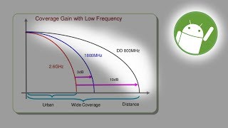 Czy brak pasma LTE B20 to naprawdę taki problem [upl. by Nidnarb]