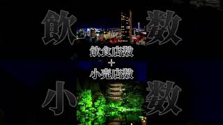 甲府市vs山口市！山口強くね…！？ 都市比較 テンプレ [upl. by Jegar616]