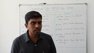 NMOS Vs PMOS Transistor  VLSI Design  S Vijay Murugan  Learn THought [upl. by Arimlede133]