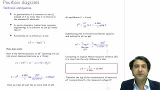 CHEM3006  34  Pourbaix diagrams what is pE and electron concentration [upl. by Atteynad120]