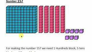 Grade 2 Maths Block 2 Introduction to Hundreds Lesson 2 Numbers up to 200 [upl. by Arted]