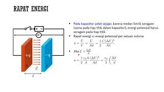 Modul 0404 Energi yang Tersimpan dan Bahan Dielektrik [upl. by Lishe102]