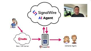 Using AI in your Call Center using SignalWire AI Agent [upl. by Gord284]