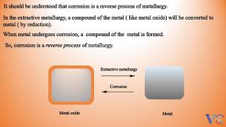 Galvanic corrosion  A simple way to understand  Electrochemical corrosion Chemistry animation [upl. by Waltner]