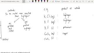 GCSE Chemistry Chemical changes electrolysis of solutions [upl. by Halpern578]