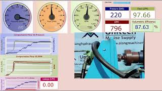 Hydromatik Rexroth A10VSO140DRG hydraulic pump testing [upl. by Ranie]