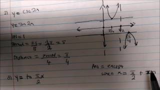 Continuity of Trigonometric Functions [upl. by Brown]