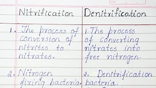 Difference between Nitrification and Denitrification [upl. by Gambell679]