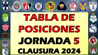 🔥TABLA DE POSICIONES JORNADA 5 LIGA MX CLAUSURA 2024 DESCENSO GOLEO ASISTENCIAS HORARIOS J6 [upl. by Pamela435]