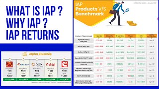 IAP Portfolio January 2023  What is IAP and Its Return  Intelligent Advisory PortfoliosIAP [upl. by Itsa]