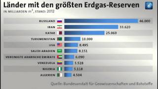 Energiesicherheit der EU ohne Russland undenkbar ll Radio Stimmme Russlands [upl. by Oruntha]