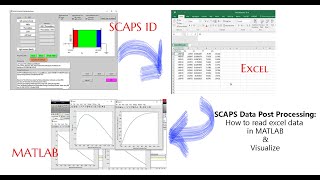 SCAPS data processing How to read excel data in MATLAB and visualize [upl. by Seiber448]