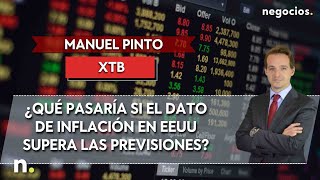 Manuel Pinto XTB ¿Qué pasaría si el dato de inflación en EEUU supera las previsiones [upl. by Searby]