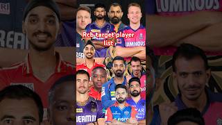 Rcb target player list 2025 ipl ipl2025 rcb2025 rcb iplnews bcci shorts sports viratkohli [upl. by Aratahc210]