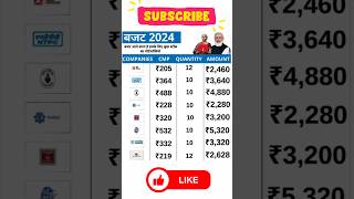 budget 2024 best stocks to buy  budget 2024 stock market  budget 2024 news hindi ytshorts [upl. by Nyleve]