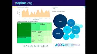 SOPHAS A Nationwide Application System for Graduate Programs in Accredited Schools of Public Health [upl. by Adachi900]