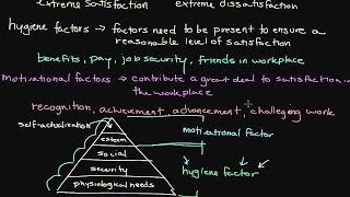 Frederick Herzbergs TwoFactor Theory of Motivation [upl. by Staal482]