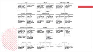 ✅Cómo Hacer ASIENTOS CONTABLES 🚀Facil Y Rapido  💲 Contabilidad Básica [upl. by Zorina803]